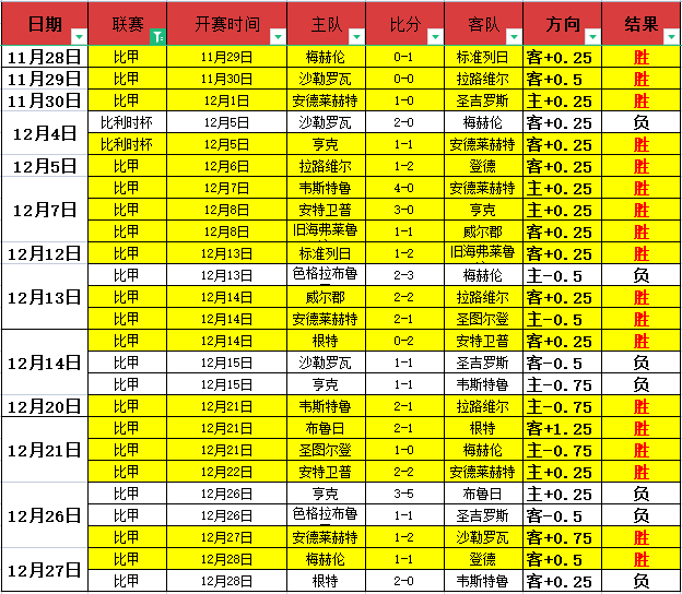 罗伯逊世界,排名攀升至,丁俊晖最新,开云体育,开云体育官网,开云体育app,开云体育平台,KAIYUN,SPORTS,kaiyun登录入口