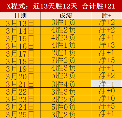 宁波大乐透,期号专家推,荐质合分析,开云体育,开云体育官网,开云体育app,开云体育平台,KAIYUN,SPORTS,kaiyun登录入口