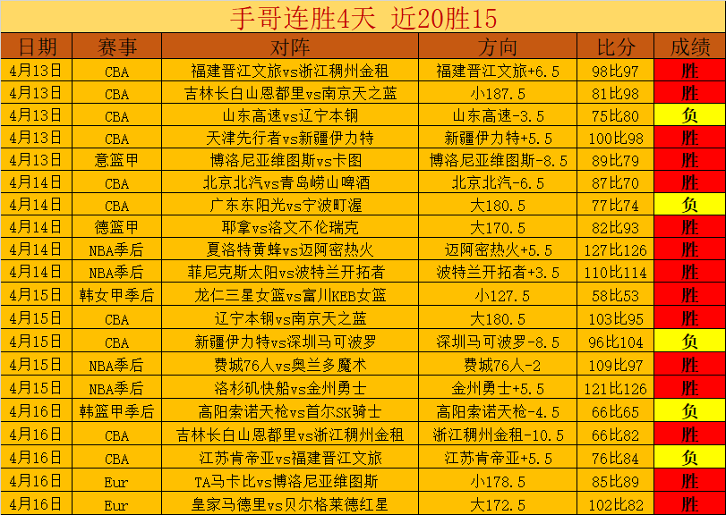 大乐透期号,专家推荐,质合分析揭,开云体育,开云体育官网,开云体育app,开云体育平台,KAIYUN,SPORTS,kaiyun登录入口