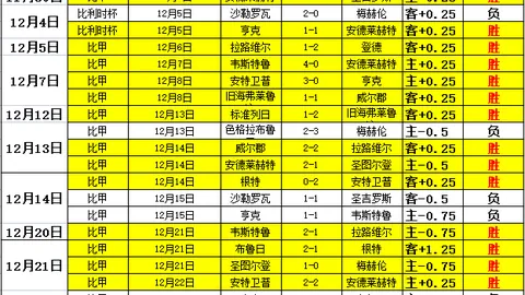 罗伯逊世界排名攀升至第11，丁俊晖最新排名公布